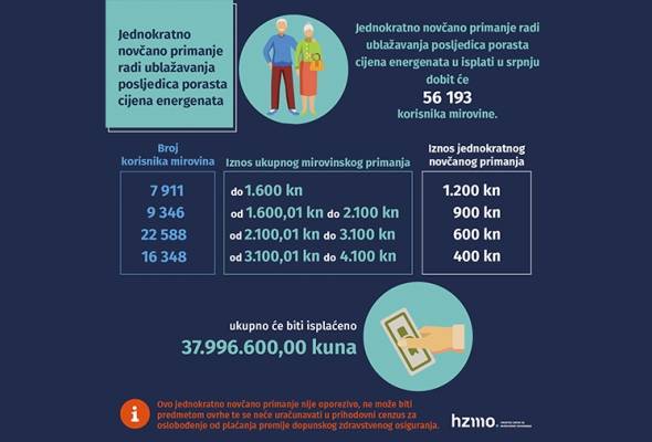 Umirovljenicima danas kreće isplata jednokratnog novčanog dodatka - Vijesti - Elatus