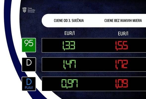 Porasle cijene goriva - Gospodarstvo - Elatus
