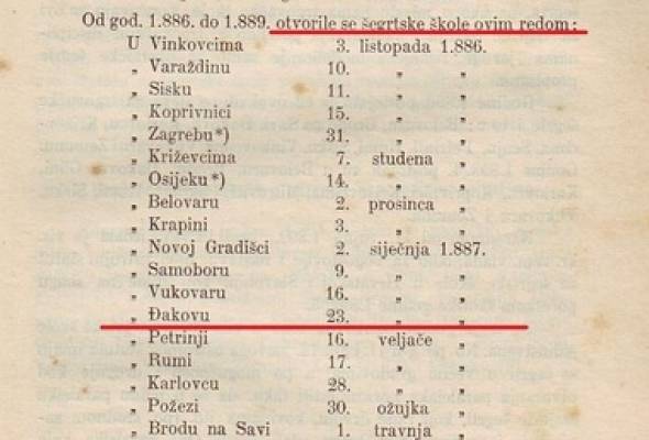 136 godina od osnivanja Šegrtske škole u Đakovu - Culture - Elatus