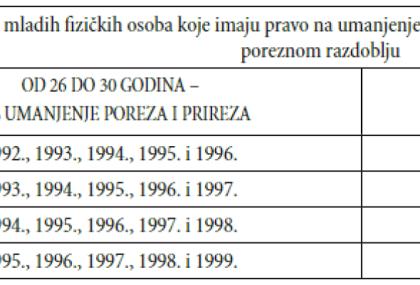 Povrat poreza do kraja svibnja - Gospodarstvo - Elatus