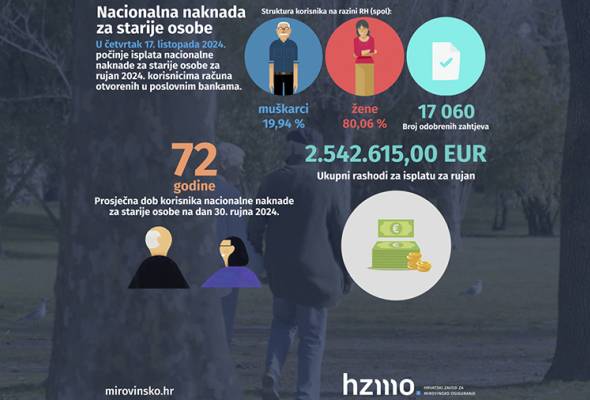 Isplata nacionalne naknade za starije osobe za rujan - Gospodarstvo - Elatus