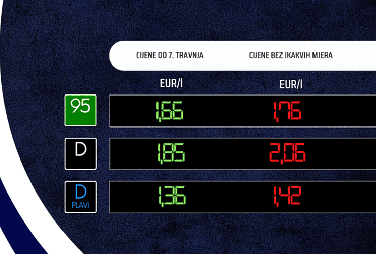 Od danas nove cijene goriva - Vijesti - Novi Radio, Đakovo