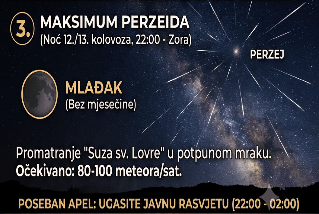 Povijesni nebeski spektakl iznad Hrvatske - Novi Radio, Đakovo